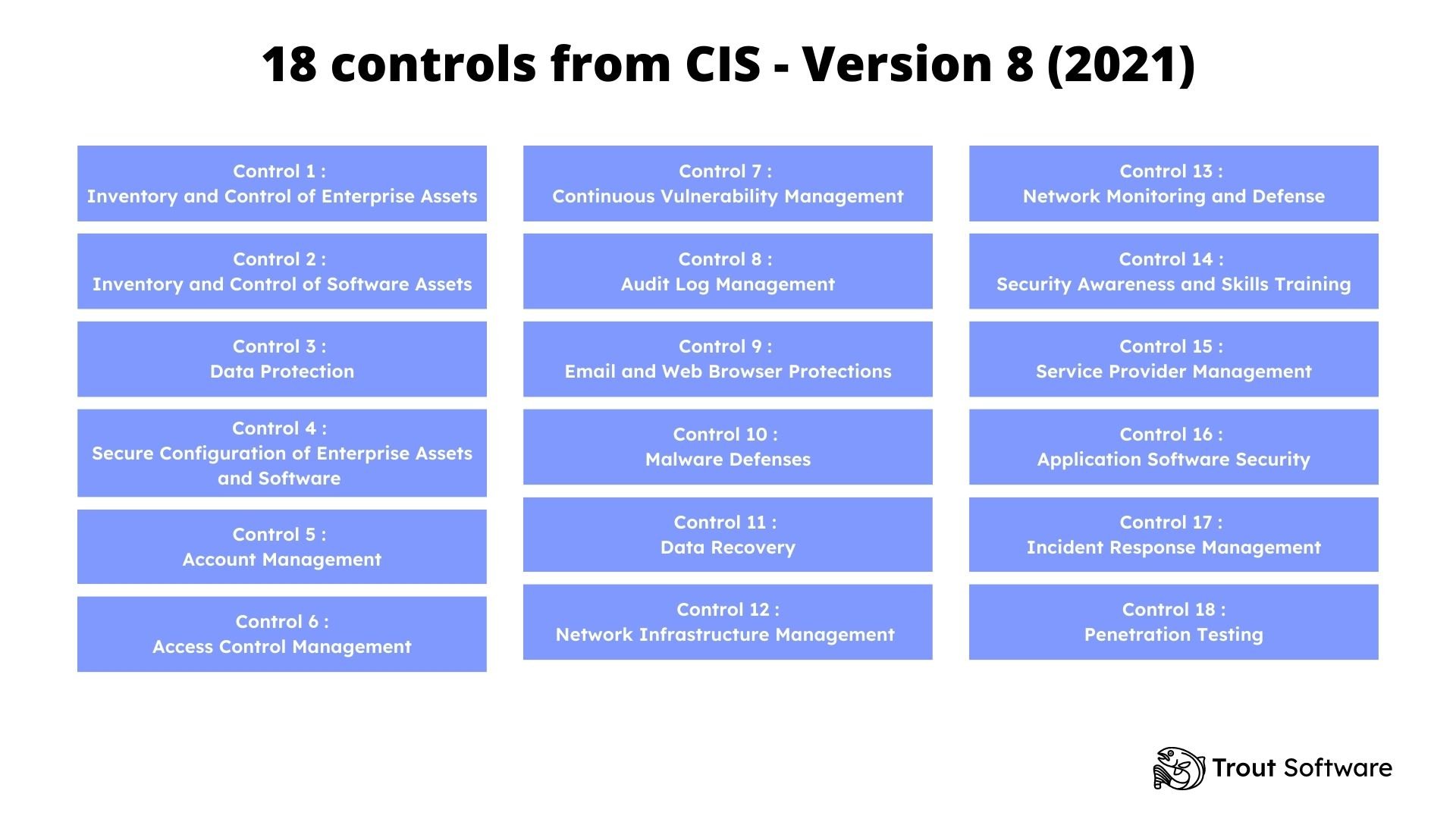 18 controls from CIS (3)