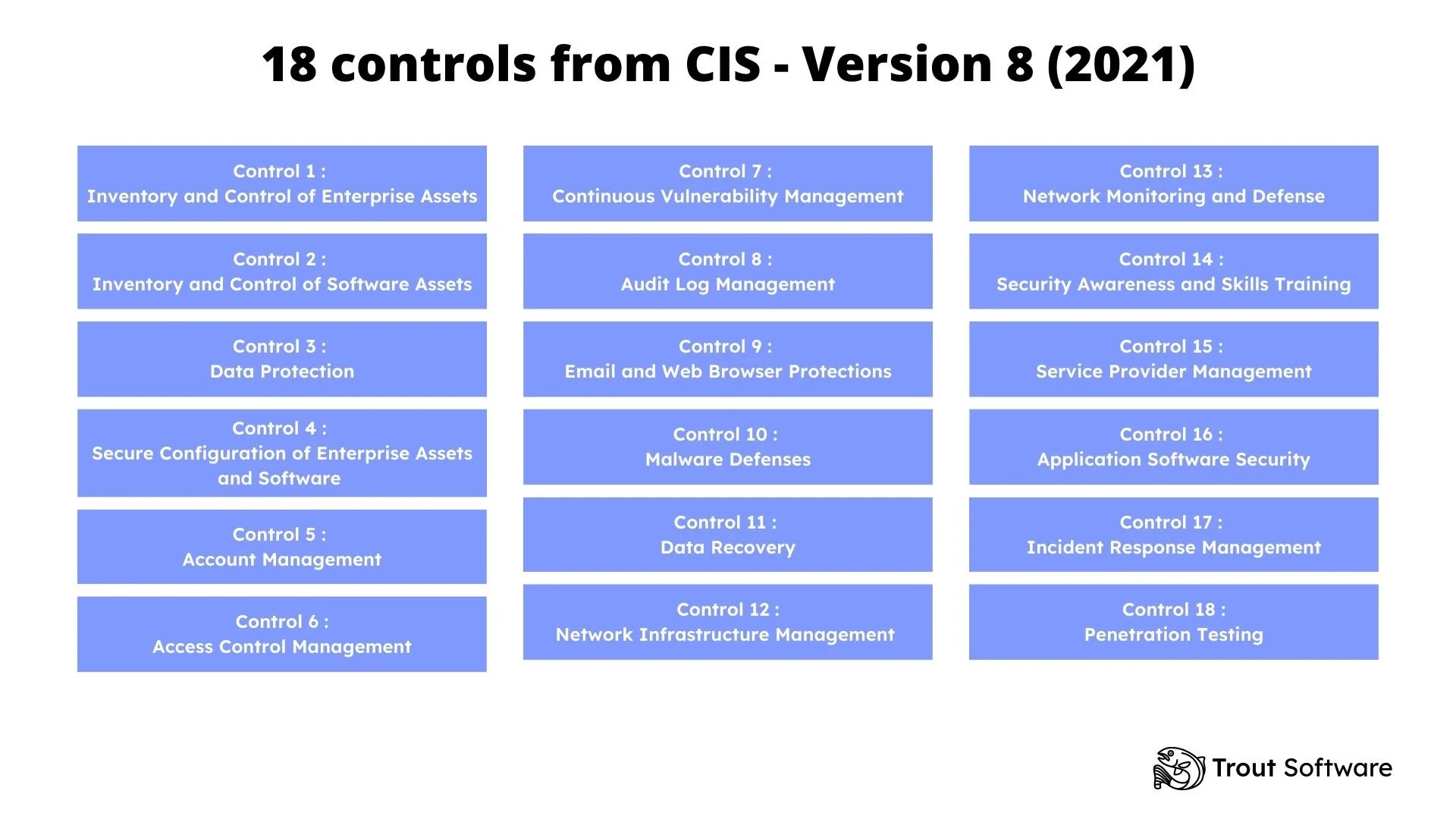 18 controls from CIS