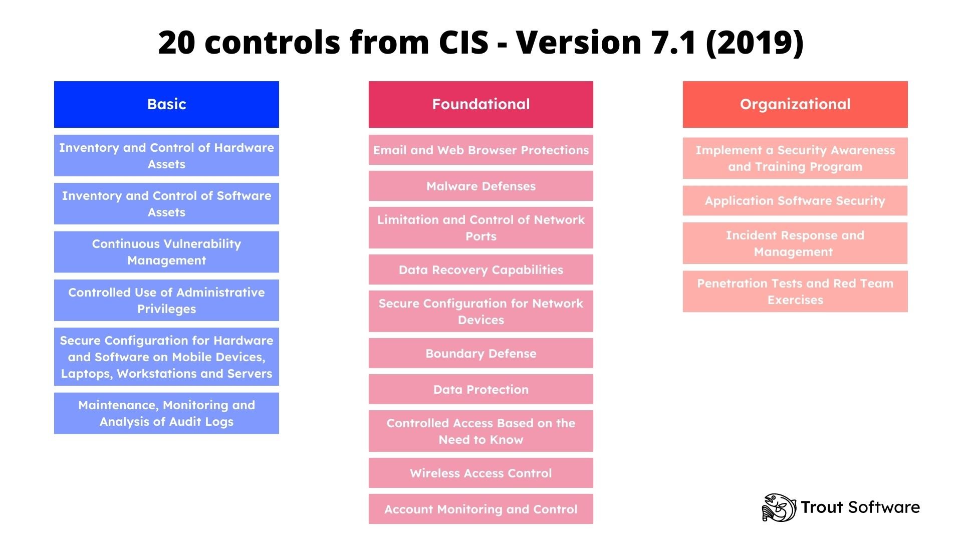 20 controls for ICS version 7.1.JPG (1)