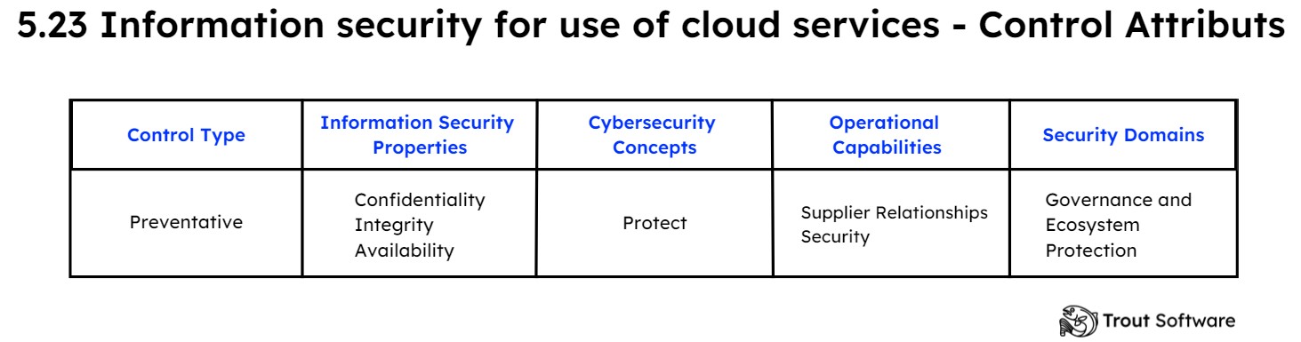 5.23 Information security for use of cloud services (1)