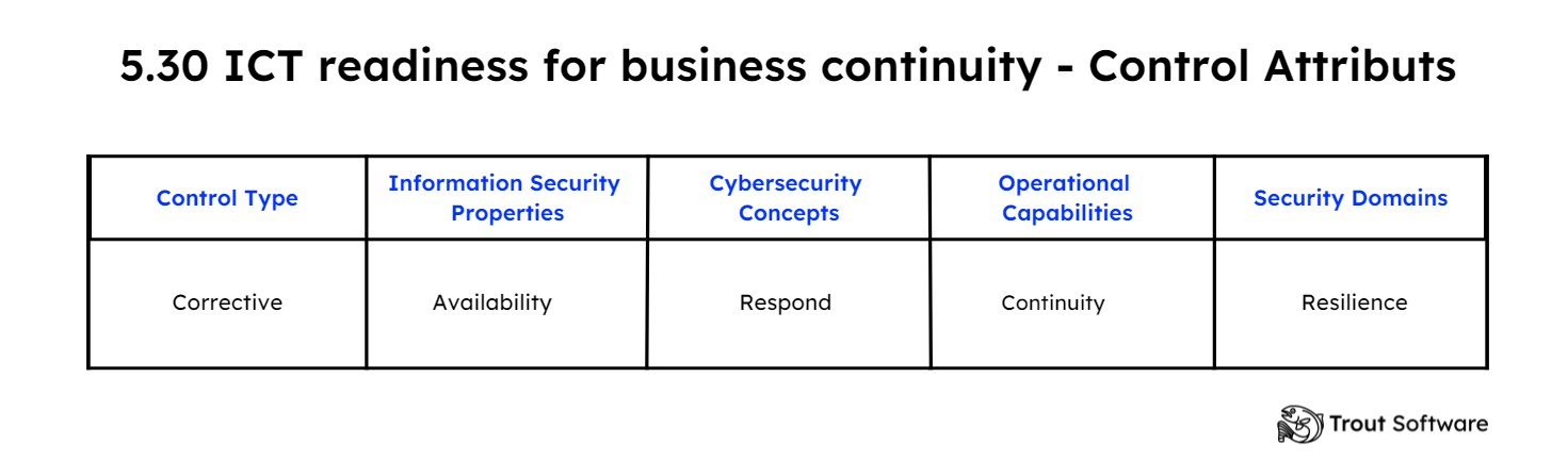 5.30 ICT readiness for business continuity (1)
