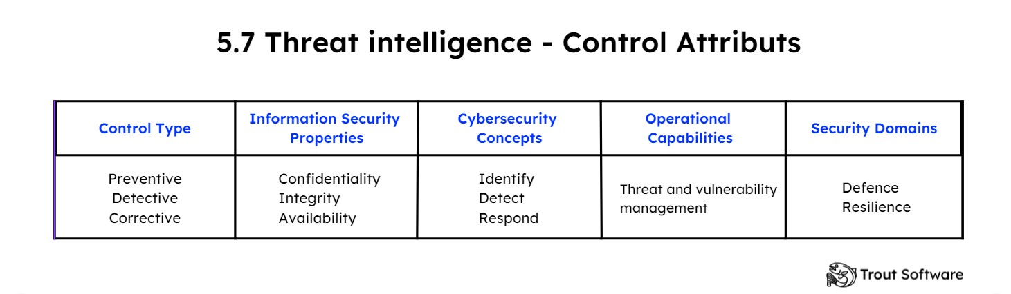 5.7 Threat intelligence  (1)