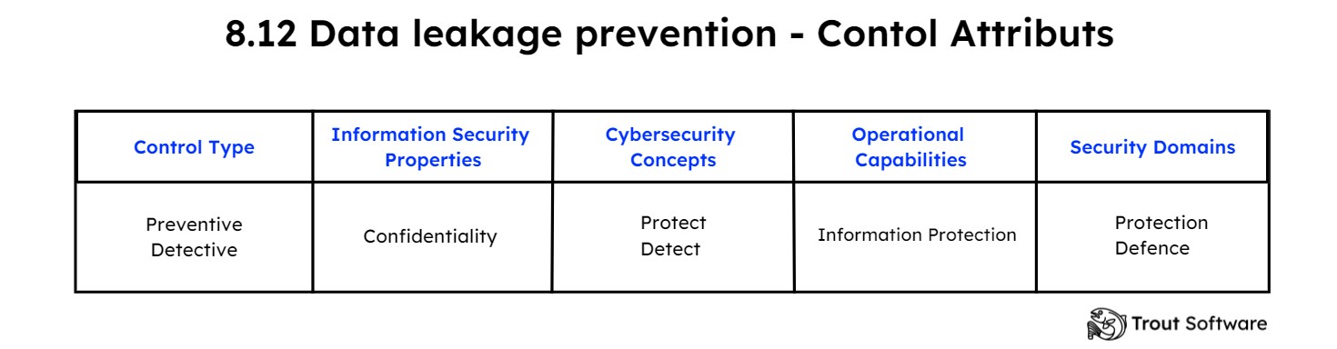 8.12 Data Leakage Prevention (1)
