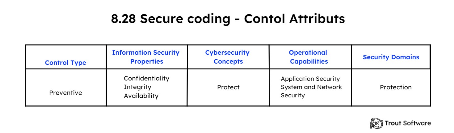 8.28 Secure Coding (1)