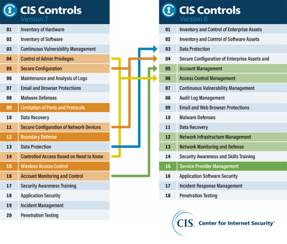 CIS Controls V7 VS CIS Controls V8
