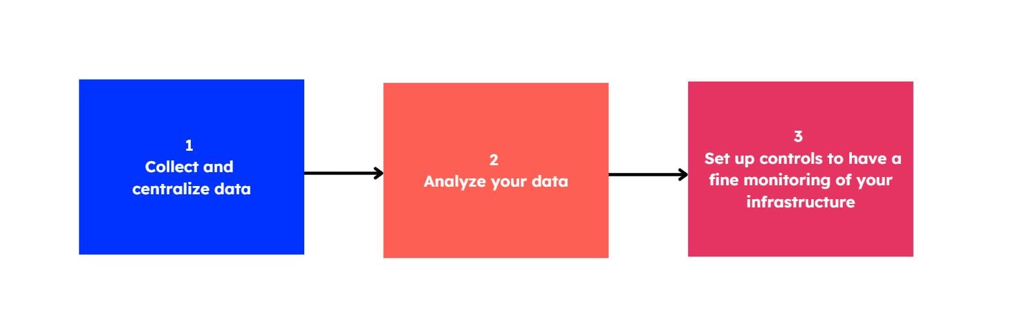 how-to-perform-log-analysis