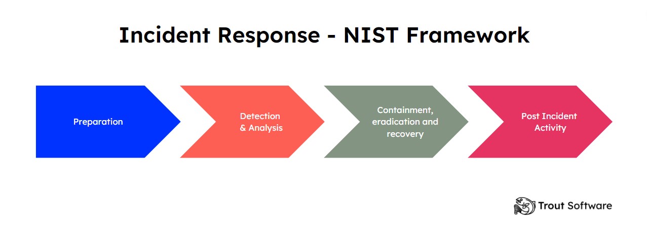 security-incident-response-process (2)